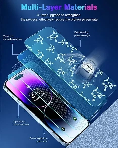 🔥Save 49% 📱iPhone Full series Screen Protector -Fingerprint-proof Dust Free Without Bubbles