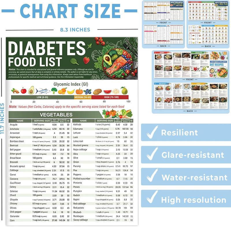 🔥3 Count Diabetes Food List & Meal Planner