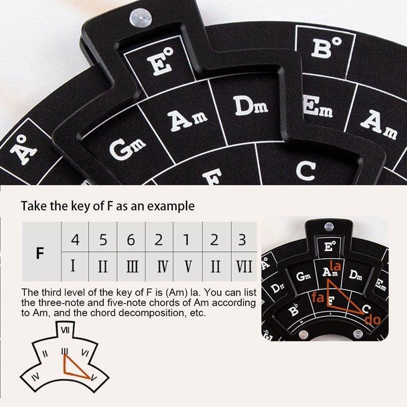 🎶Guitar Music Theory Disc Circle Of Fifths
