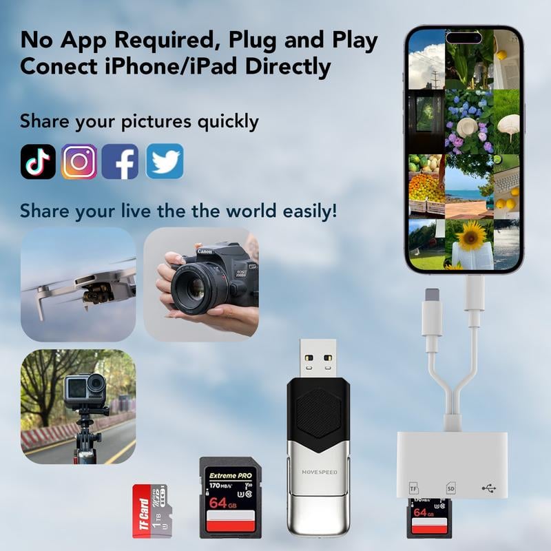 🎅Early Christmas 49%OFF🎅SD/TF/USB Card Reader