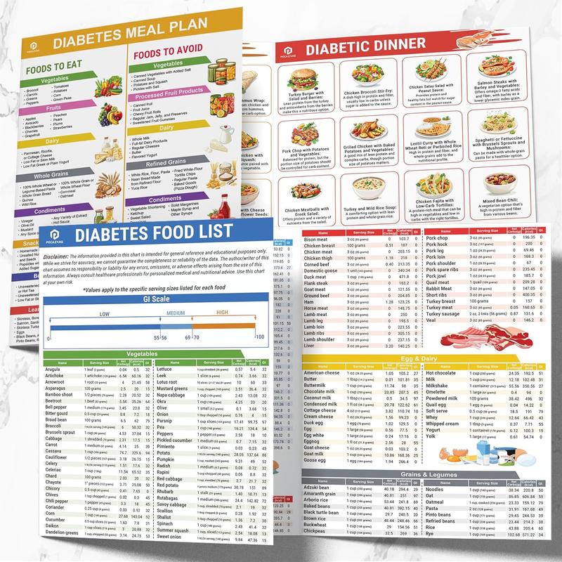 🔥3 Count Diabetes Food List & Meal Planner
