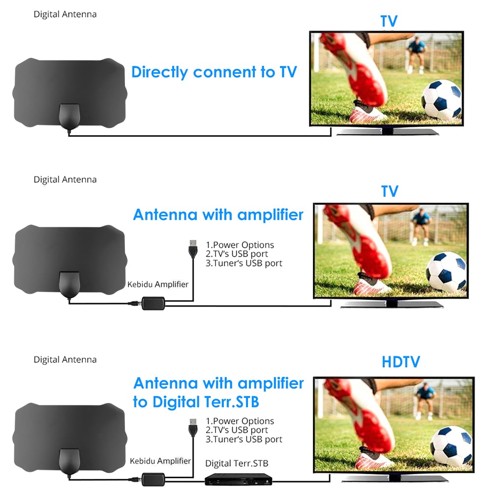 🎁HDTV cable antenna 4K (5G chip, 🌎 can be used worldwide)