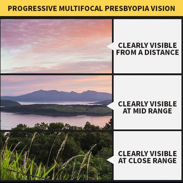 NEW DIAMOND-CUT BIFOCAL PROGRESSIVE & ANTI-BLUE EYEWEAR ULTRALIGHT READING GLASSES