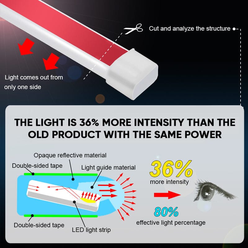🎉LAST DAY 50% OFF🔥DYNAMIC SCAN START UP HOODBEAM KIT
