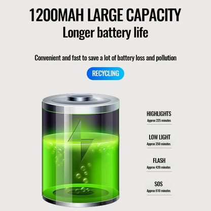 Woyuosn 2-in-1 Bike Light and Horn